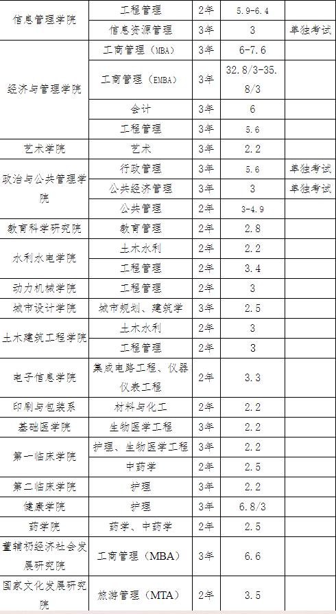 合肥研趣考研班靠谱吗,合肥研趣考研班考不上退费吗