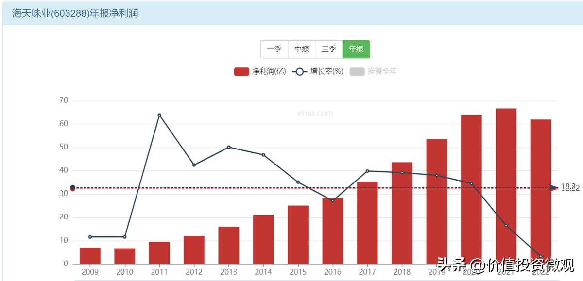 海天味业股价跳水至4年来新低,海天味业估值与股价