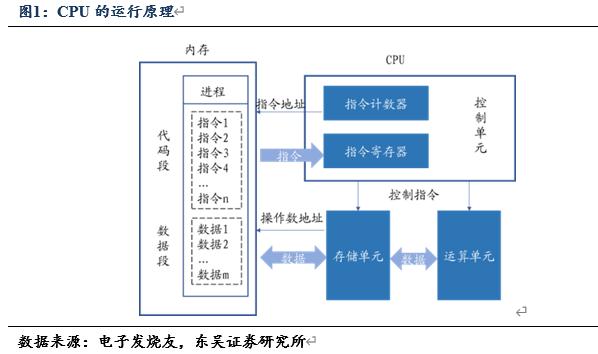 信创风来六大国产cpu厂商各显神通,国产信创cpu性能排行