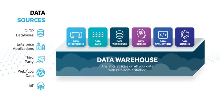 数据库管理软件,免费数据库管理工具推荐