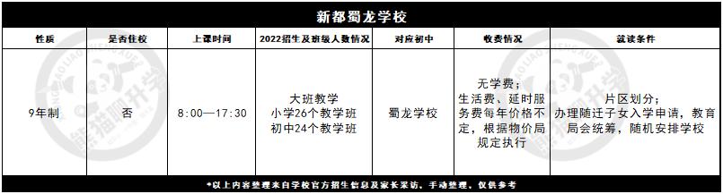 新都哪个小学好,新都区有哪些封闭式私立小学