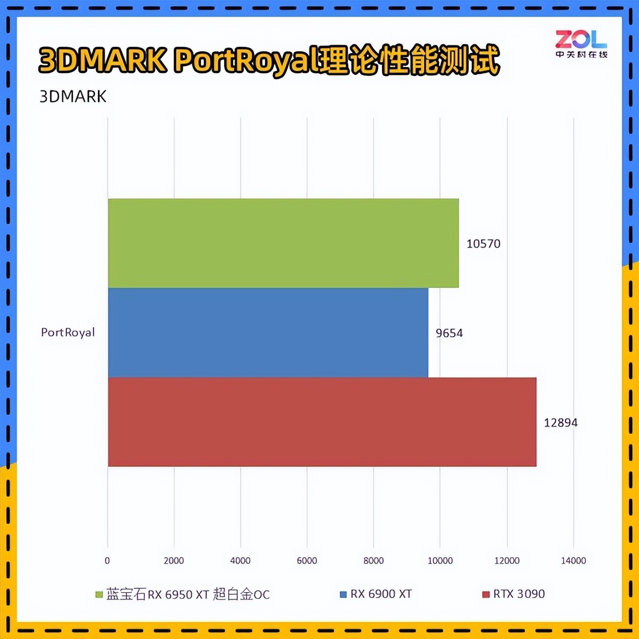 蓝宝石RX6950XT超白金评测游戏全面超越3090