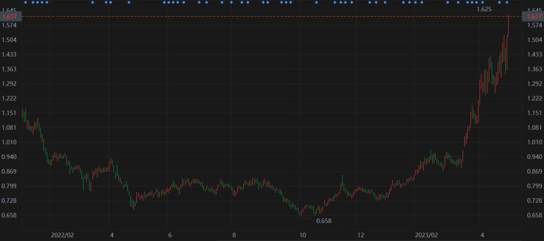 中国游戏类上市公司前十名,游戏行业上市公司财报分析