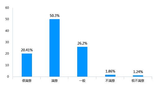 云端开课“疫”然前行——我校顺利完成新学期第一周本科线上教学