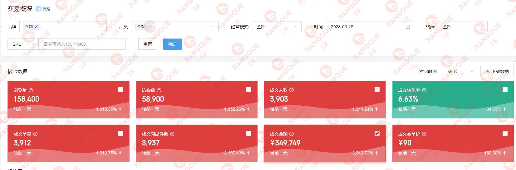 京东宠物战略合作狗粮品牌,京东宠物粮能发货么现在