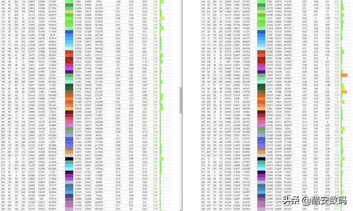 索尼xperia1iii屏幕测评,索尼xperia1iii深度解析屏幕