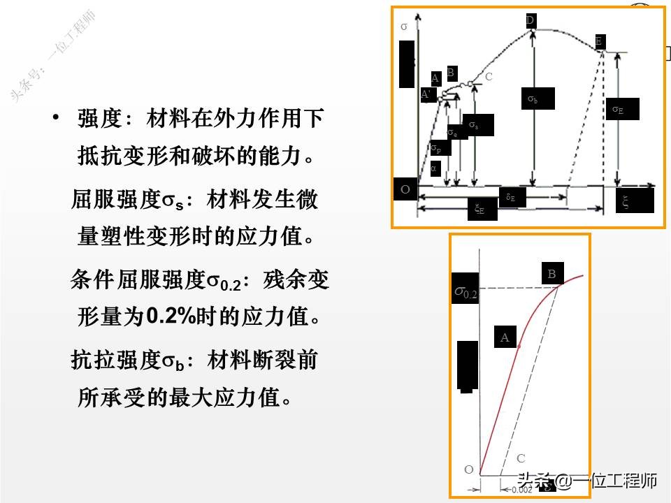 金属材料性能基础知识,金属材料性能用途及实用手册