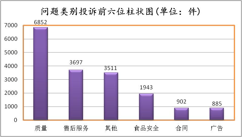 12315消费维权工作开展情况及成效,12315消费维权调研报告