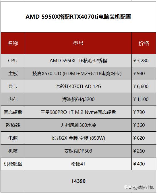 跑3Dmax渲染用要怎样选择电脑配置,c4d逼真场景渲染需要什么配置电脑