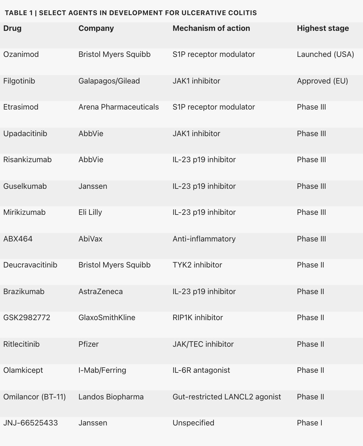 溃疡性结肠炎未来有突破治疗吗,溃疡性结肠炎重大突破2024年