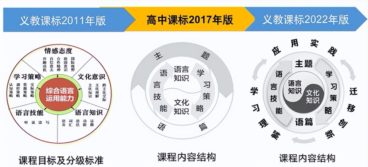 王蔷英语教学法详解,王蔷英语新课标解读讲座视频