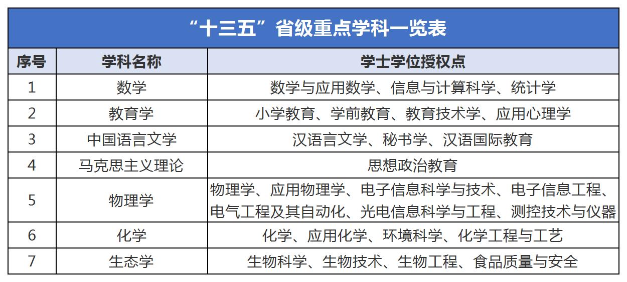 淮阴师范学院最近三年录取分数线,江苏淮阴师范学院录取分数线