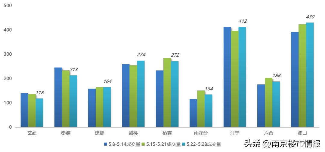南京楼市库存及去化周期,2021年南京房子库存及走势
