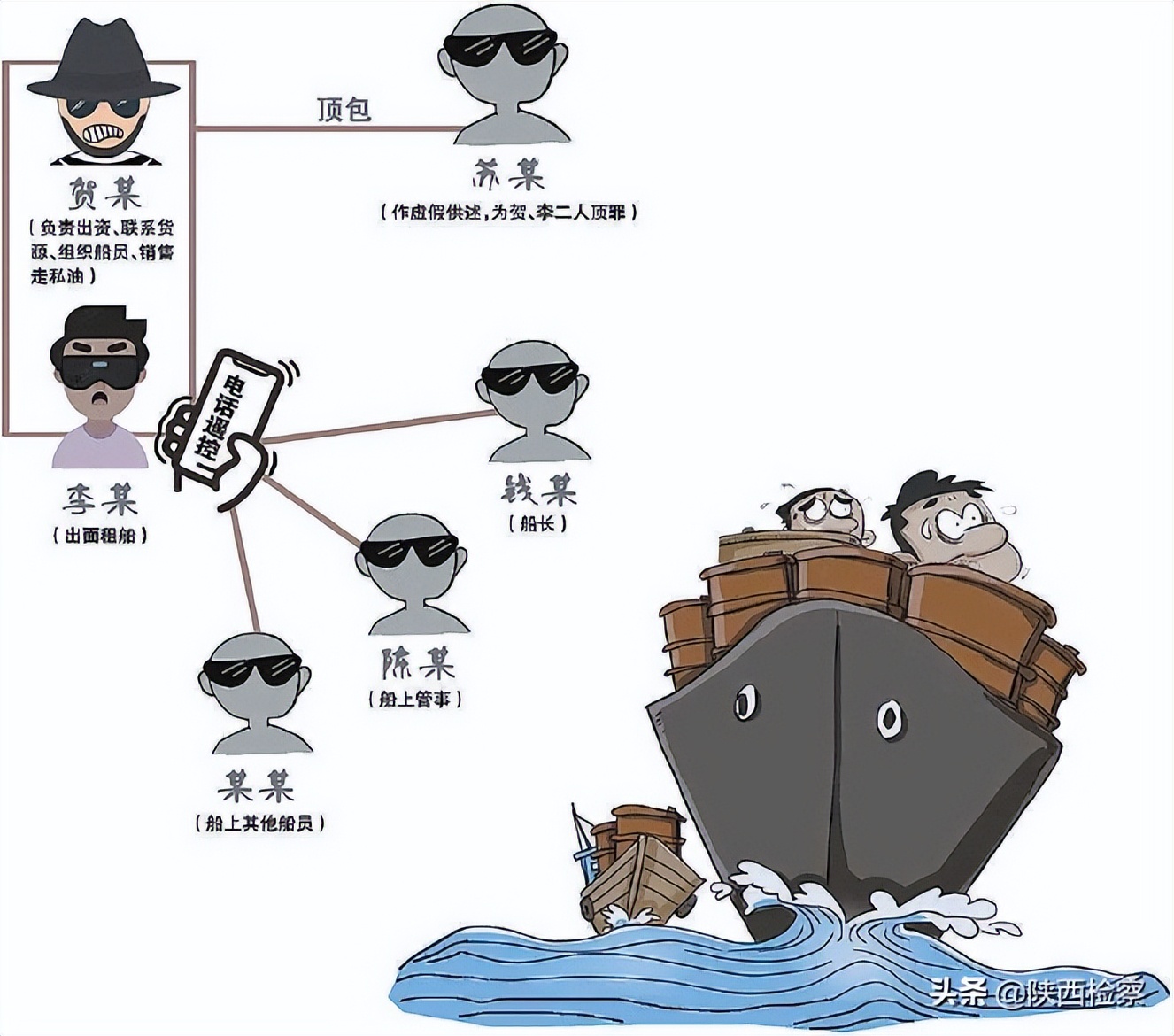 幕后老板究竟是谁？——检察机关补充侦查破解海上成品油*私走**谜团