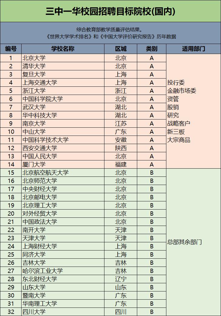 炸了！三中一华目标院校最新list流出，这所学校竟成为赢家？