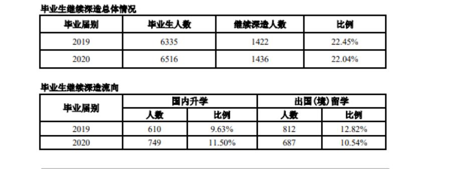 深圳大学建议读吗,深圳大学究竟性价比高不高