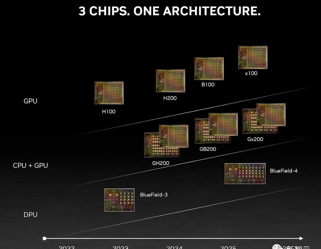世界最强ai芯片h200发布,h200芯片测试