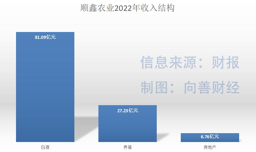 顺鑫农业地产最新消息,顺鑫农业大剖析