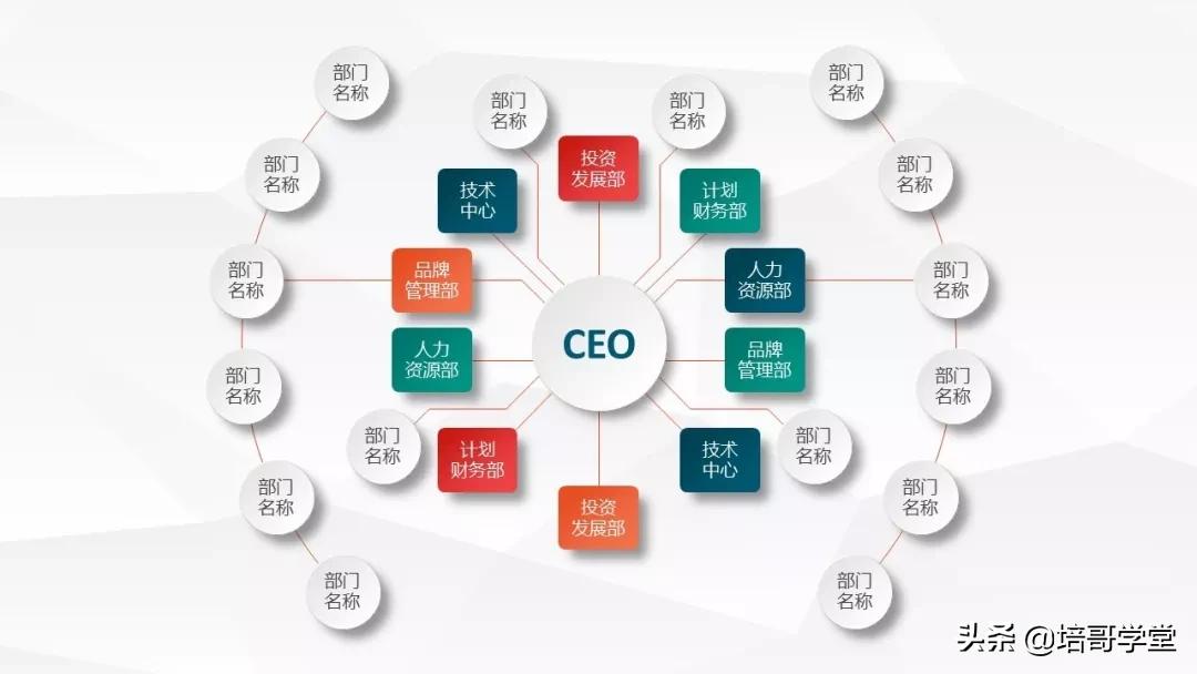 宠粉福利！高颜值《企业组织架构图PPT模板》资源包来啦