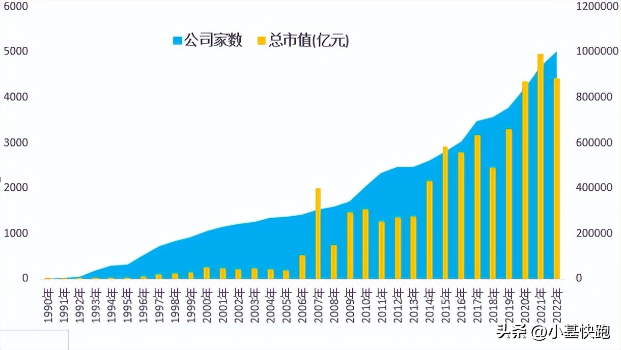 从“老八股”到5000家，A股走过了一条怎样的路？