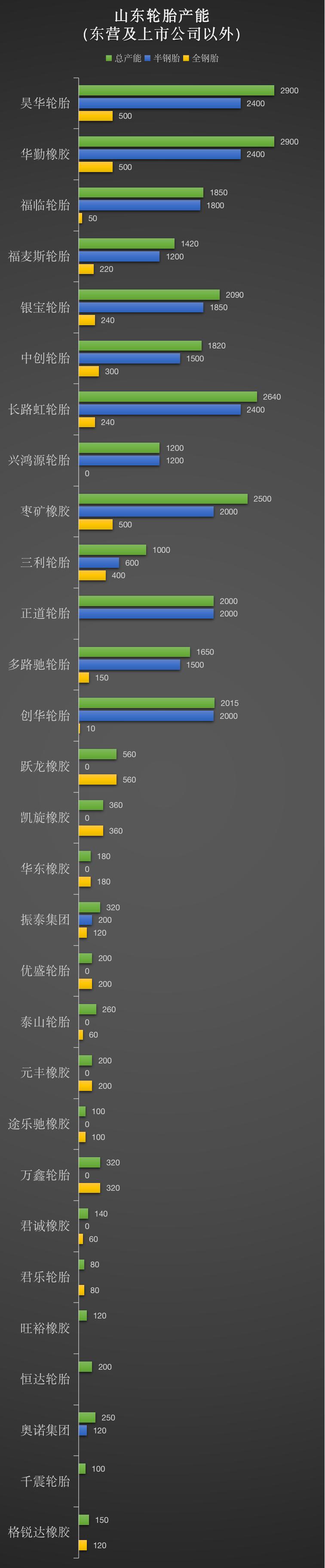 全国汽车轮胎产量排名榜,国产轮胎产量十大排名榜