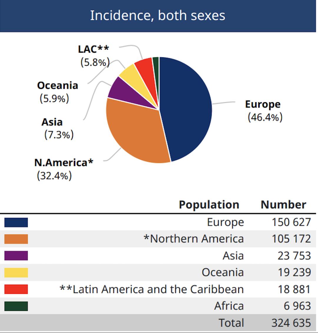 甲母痣癌变几率多大,多大的痣会癌变