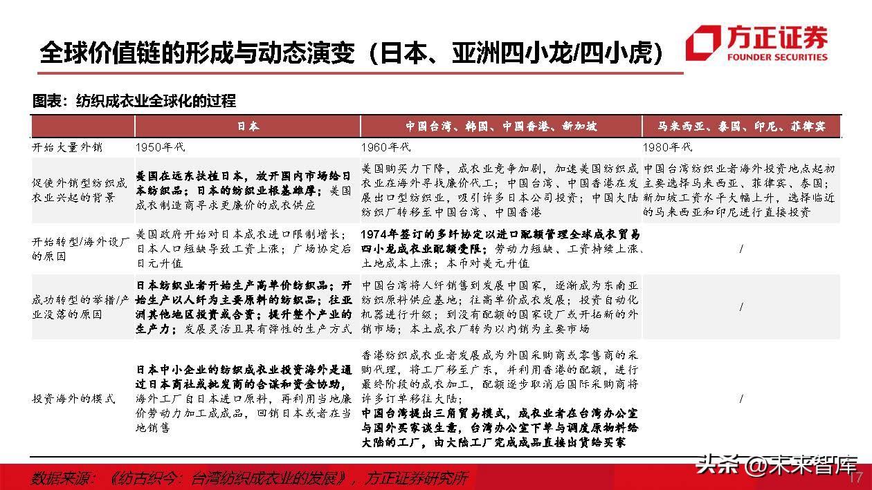 运动服生产商,运动服专业生产厂家企业