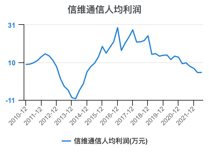 300136淇$淮閫氫俊璐㈠姟鍒嗘瀽,淇$淮閫氫俊2023鎶ヨ〃鍒嗘瀽