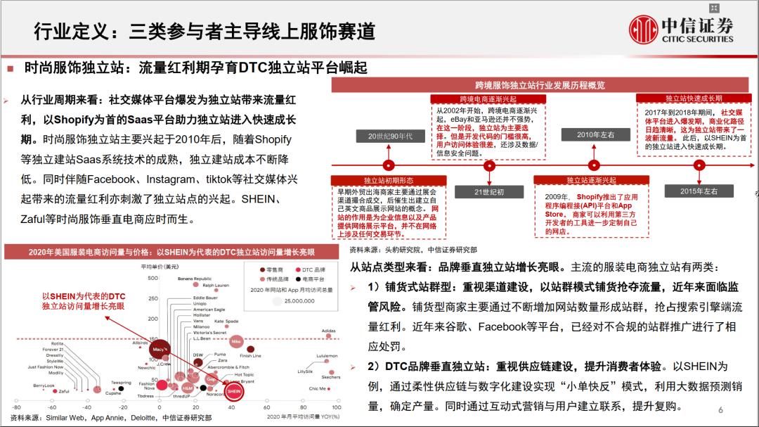 亚马逊跨境电商服装好做吗,亚马逊电商服装行业怎么样