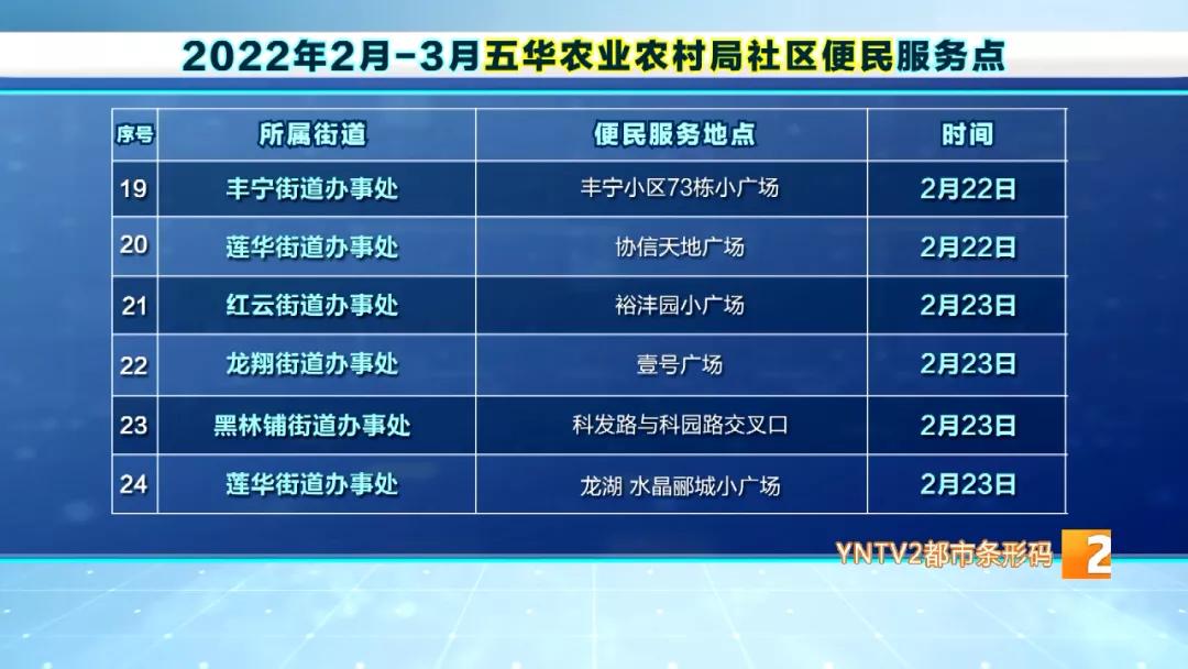 昆明市五华区免费狂犬疫苗接种点,五华区接种狂犬疫苗的地方