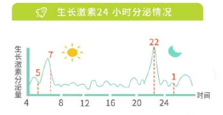 孩子吃的太饱不容易长高,儿童吃饭吃多饱才好