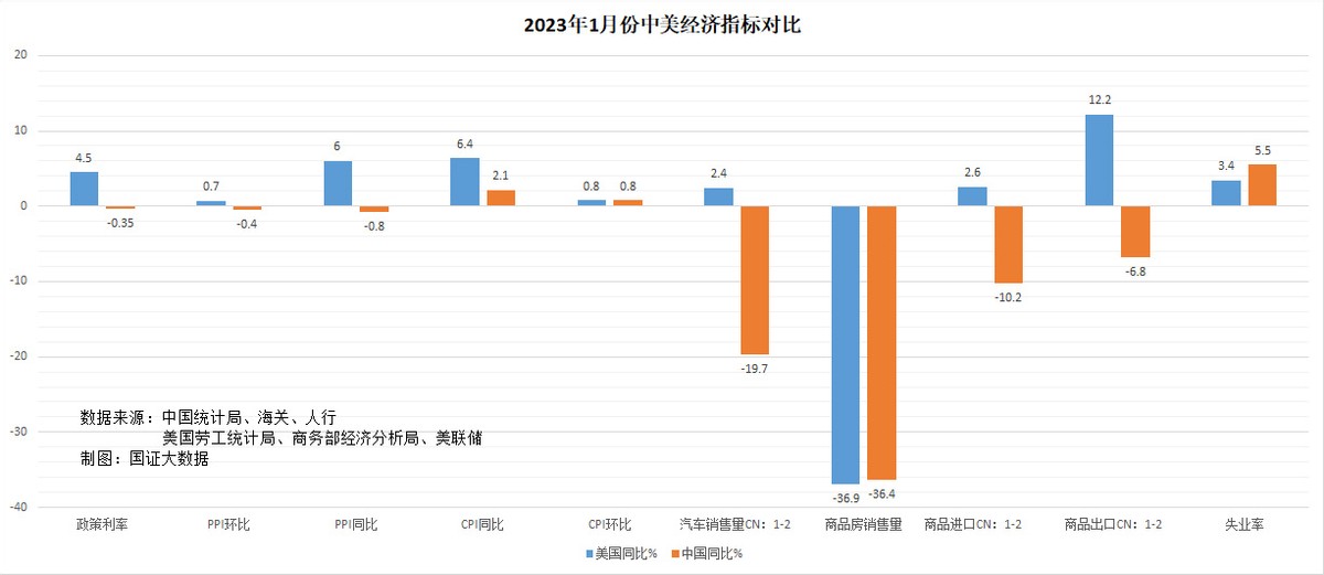 内需增长缓慢,内需不足的影响