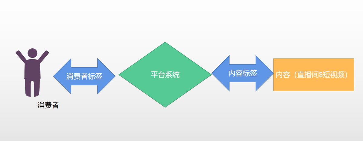 如何利用千川撬动大量免费流量,千川流量如何撬动免费流量