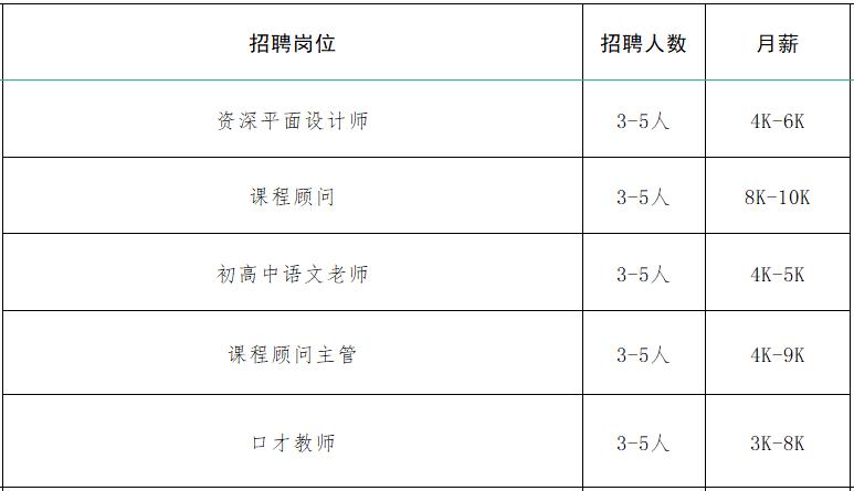 速来！！100+家企业1000+人才需求！罗庄区大批人才岗位来袭！