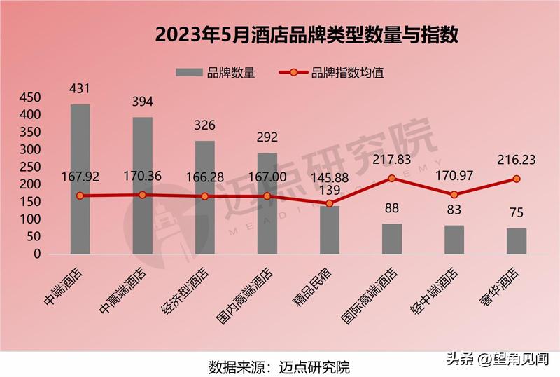万达悦华酒店和格林豪泰酒店对比,万达悦华酒店是几星