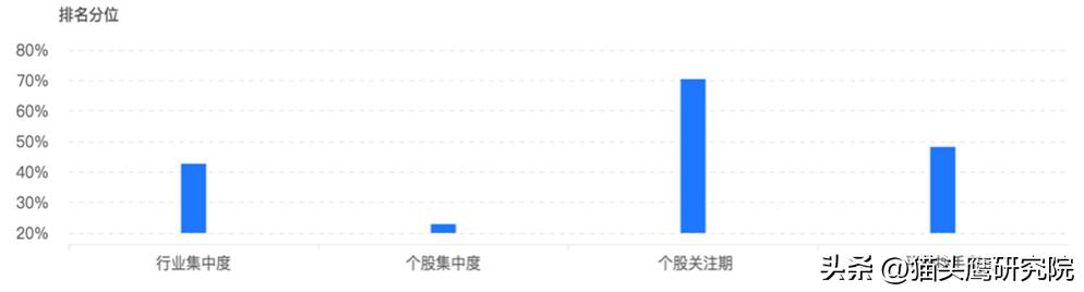 中信保诚王睿新基首募超23亿股份,中信保诚基金王睿