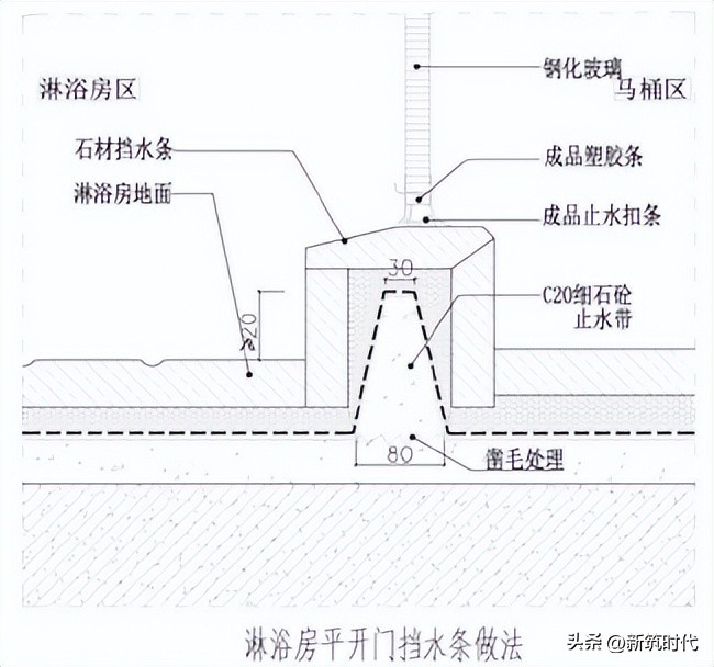 一套完整的防水工程施工流程,预铺反粘卷材防水节点做法