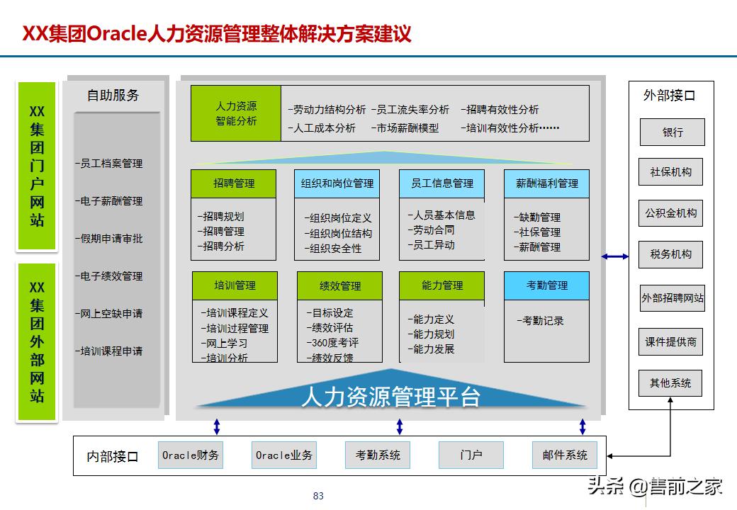 erp项目策划方案,erp年度改善方案