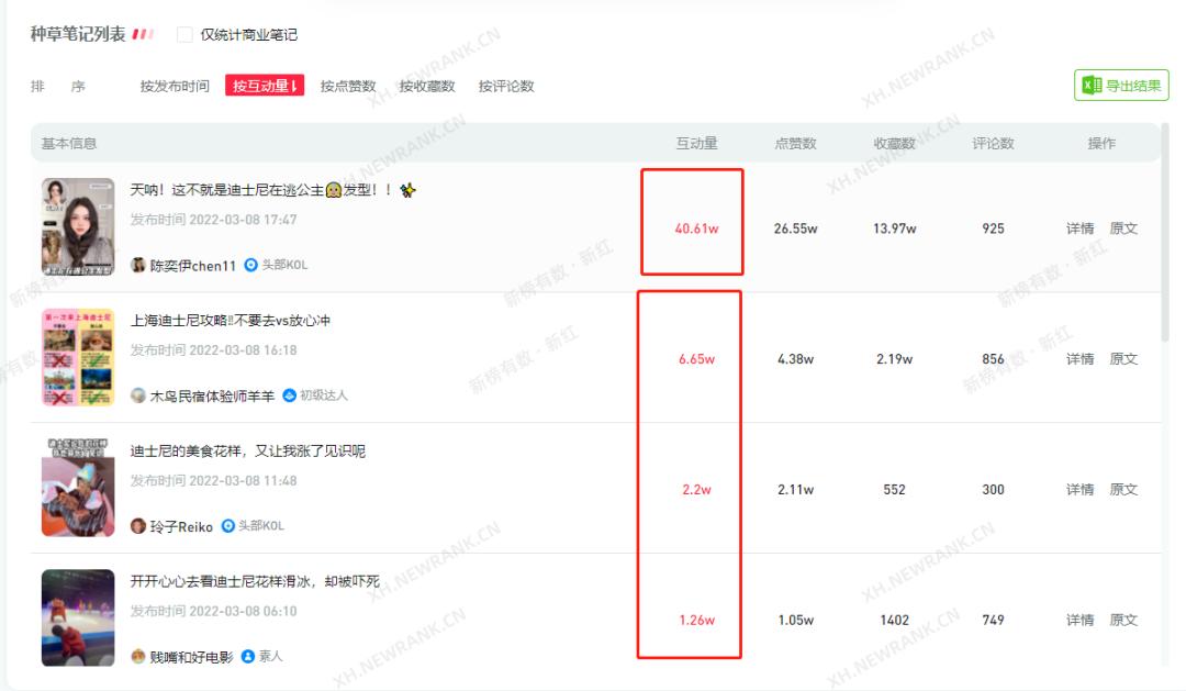 小红书运营攻略：如何快速掌握行业潮流趋势？