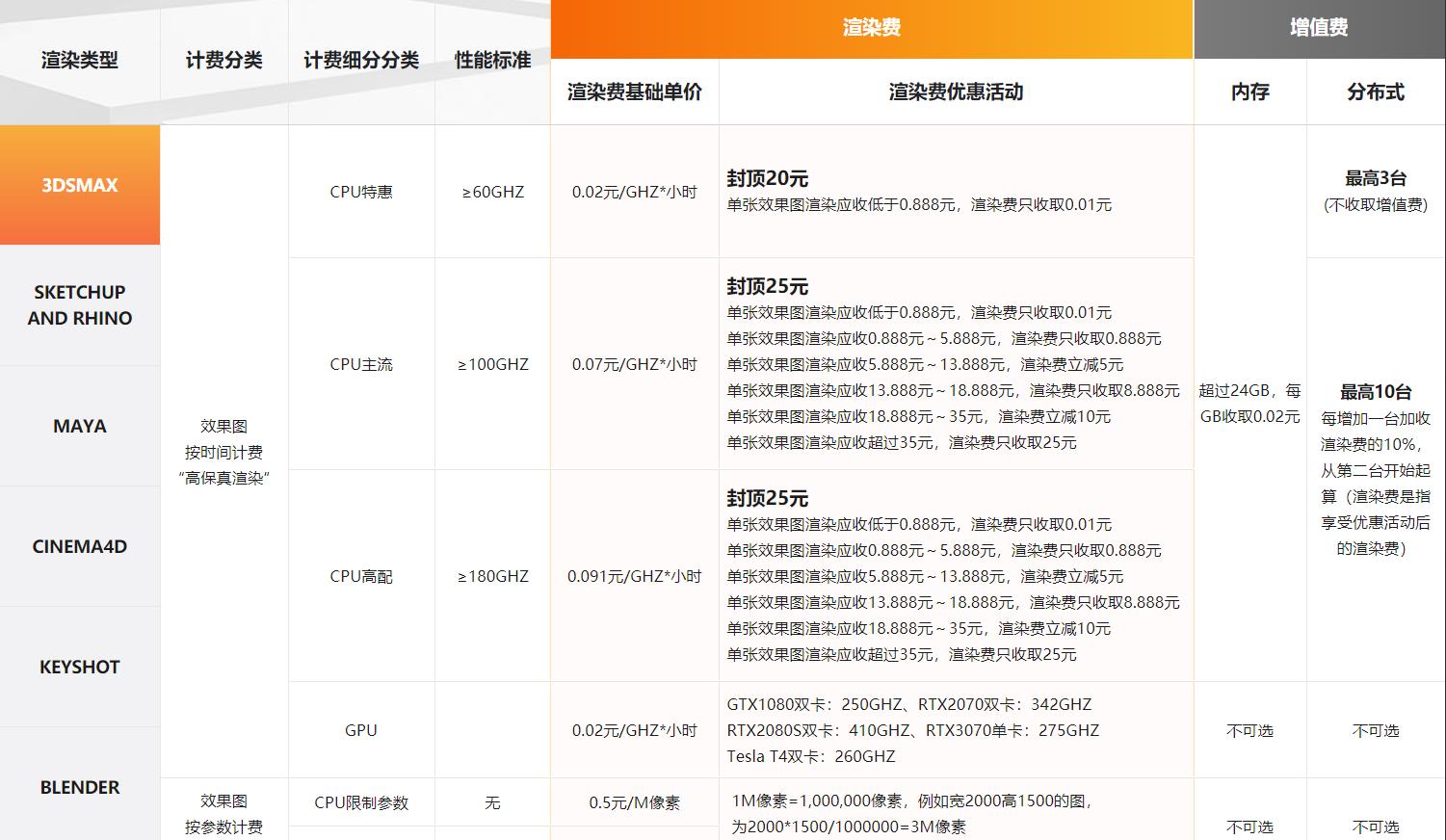 渲云渲染全景图收费吗,云渲染平台怎么用