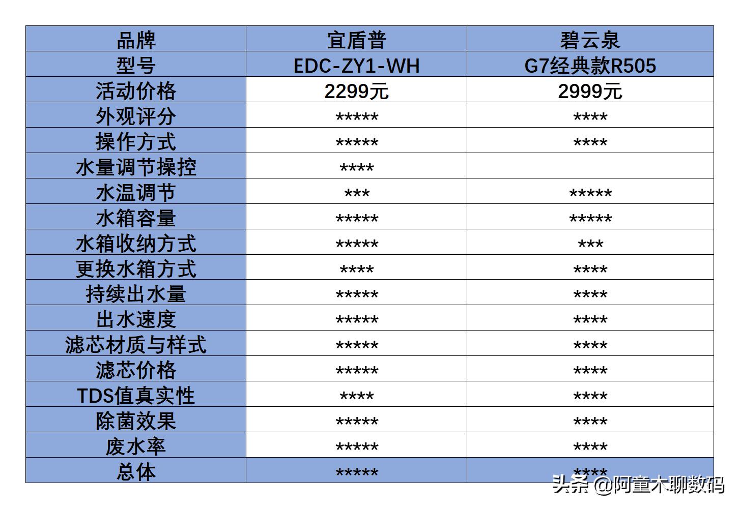 即热净饮一体机推荐,即热式净饮一体机排名及价钱