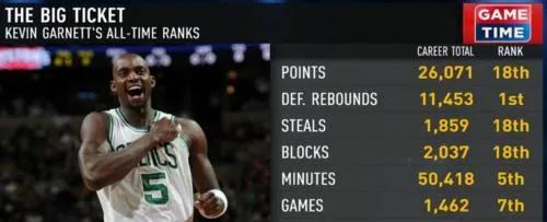 加内特球衣退役仪式全回顾,加内特退役5号