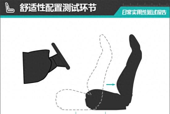 长安福特锐界四驱性能测试,2020款福特锐界安全测试