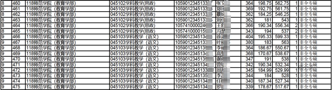 深大考研专业课教材,深圳大学学科教学专业考研问题