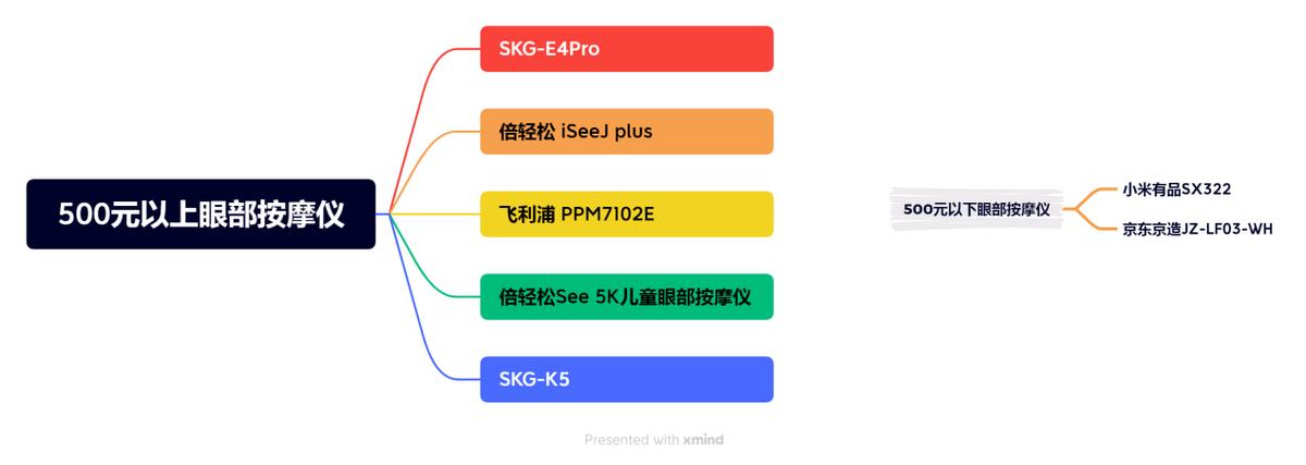 博主测评眼部护理,推荐一款眼部按摩仪