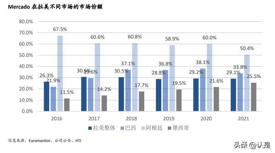 全球电商市场发展现状及前景,全球电商概况