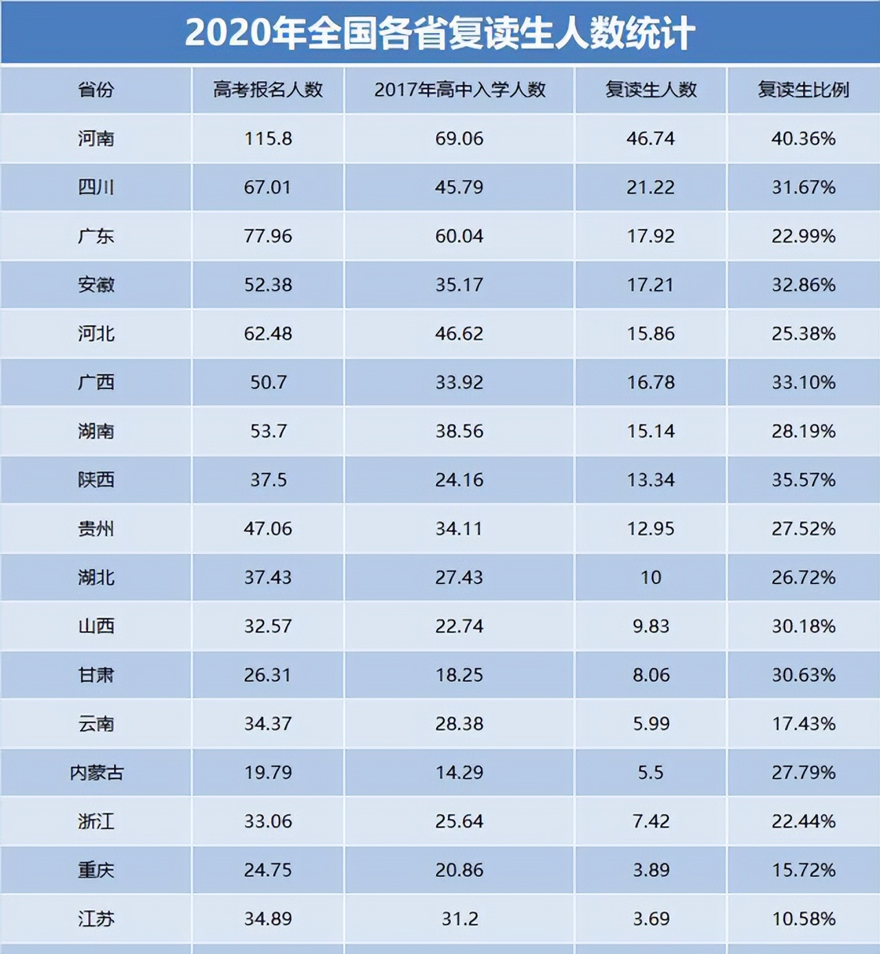 高考失利不想复读参加成人高考,京太教育高考失利要不要复读讲座