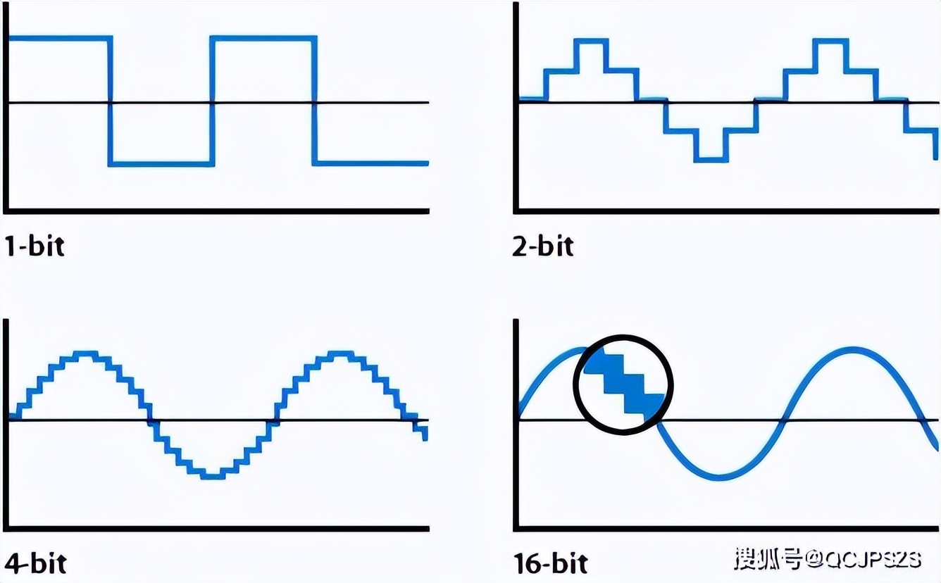 无损音乐的比特率多少怎么知道,音频采样率和码率什么意思
