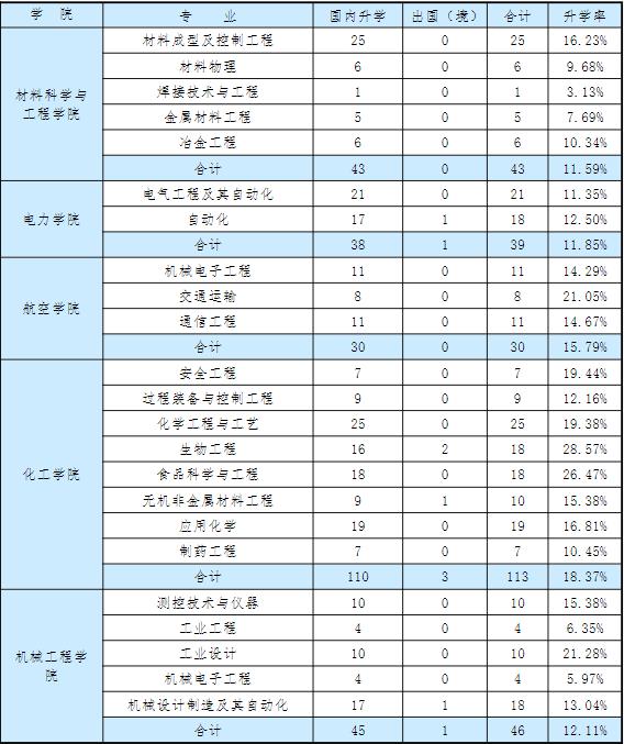 内蒙古工业大学安全工程好就业吗,内蒙古工业大学采矿专业好就业吗