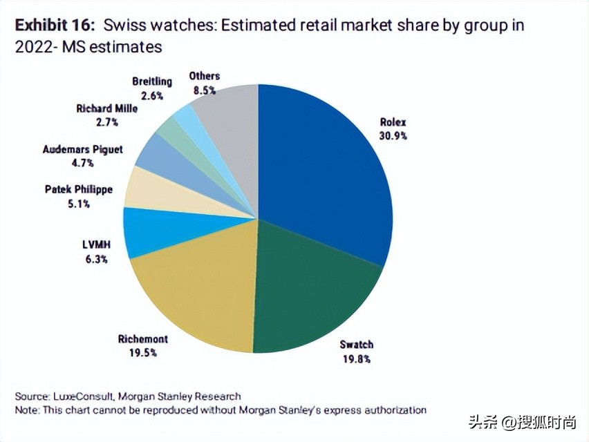 出口额翻了三倍多,出口额暴增900%